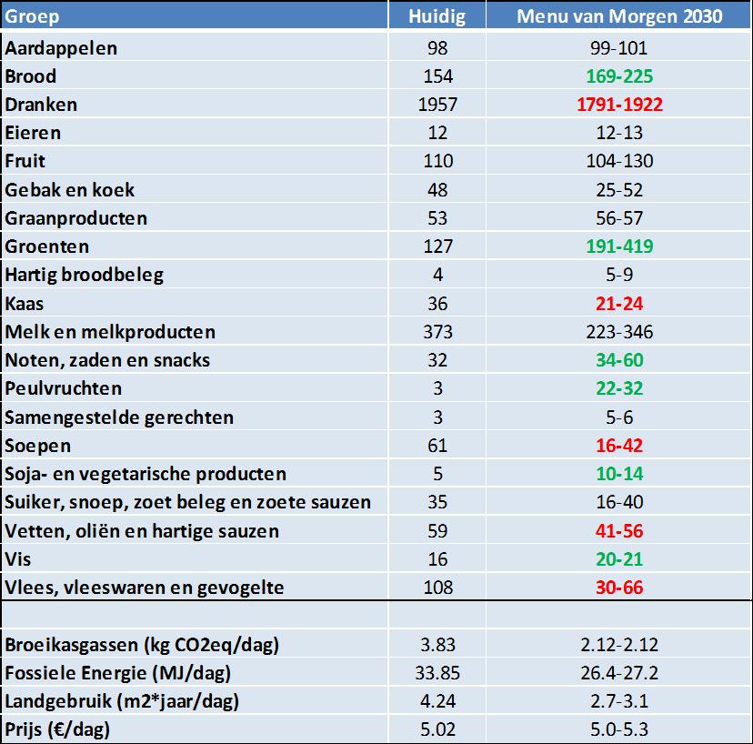 3. Resultaat?