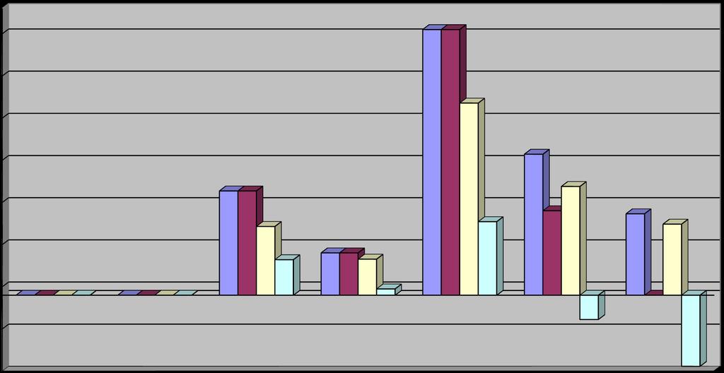 Prioriteit 1: Economie Toestand op 31/12/2013 15 749 865,26 15 749 865,26 15 500 00 13 000 00 11 390 205,87 10 500 00 8 359 703,23 8 000 00 5 500 00 6 181 558,96 6 181 558,96 4 075 484,74 6 445