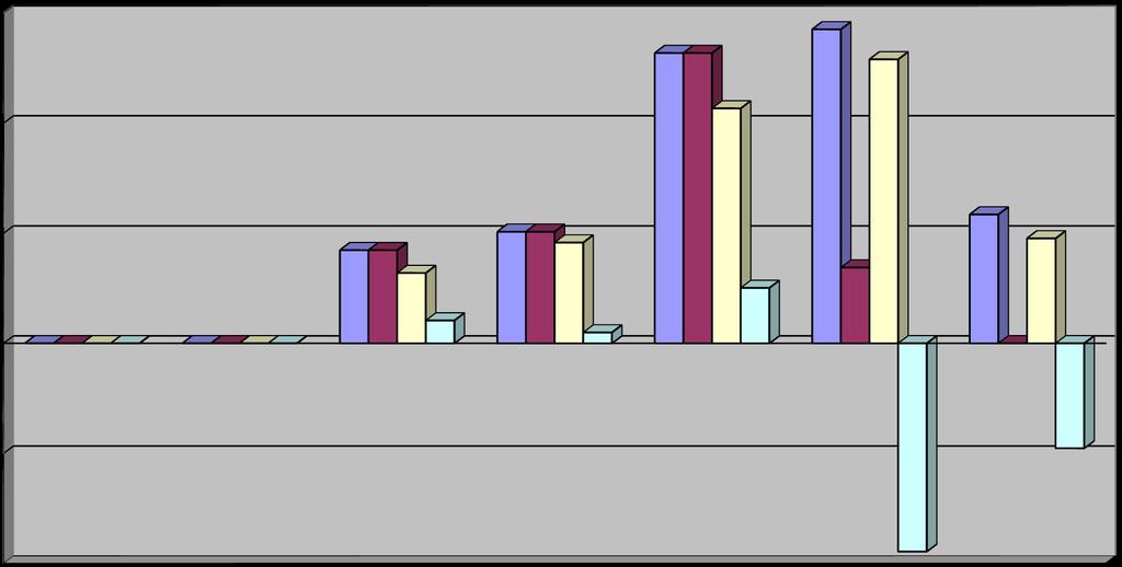 Prioriteit 2: Leefmilieu Toestand op 31/12/2013 6 000 00 5 274 132,35 5 274 132,35 5 705 437,03 5 159 378,86 4 268 147,17 4 000 00 2 000 00 1 692 460,74 2 027 882,52 1 692 460,74 1 277 647,24 2 027