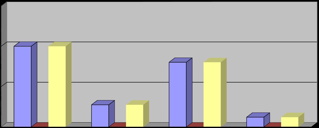 Ontvangen EFRO in 2012 7 500 00 5 000 00 5 007 807,61 5 007 807,61 4 015 712,26 4 015 712,26 2 500 00 1 376 617,94 1 376 617,94 607 944,34 607 944,34 Prioriteit 1 Prioriteit 2 Prioriteit 3 Prioriteit