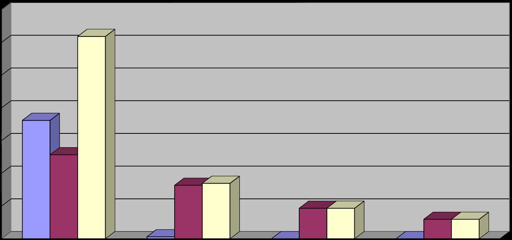 Ontvangen EFRO in 2009 7 000 00 6 000 00 6 181 558,96 5 000 00 4 000 00 3 615 871,69 3 000 00 2 565 687,27 2 000 00 1 633 322,92 1 692 460,74 1 000 00 930 417,13 930 417,13 593 745,27 593 745,27 59