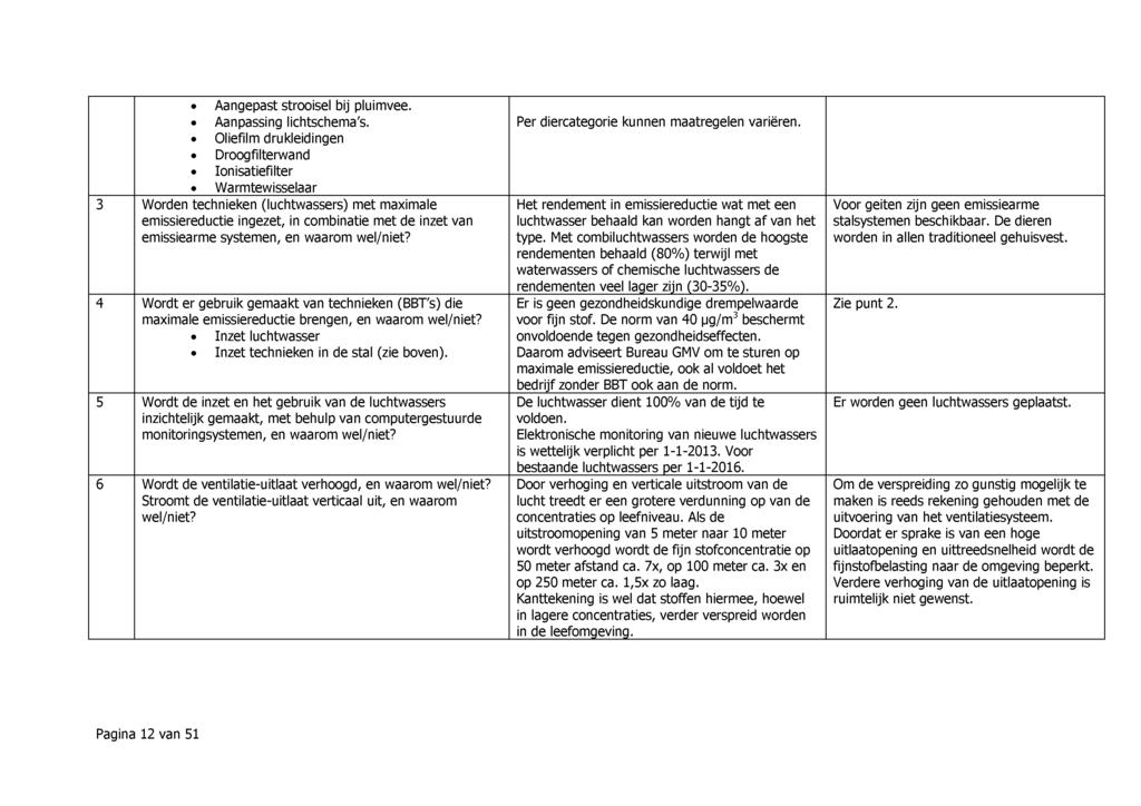 » Aangepast strooisel bij pluimvee.» Aanpassing lichtschema's.