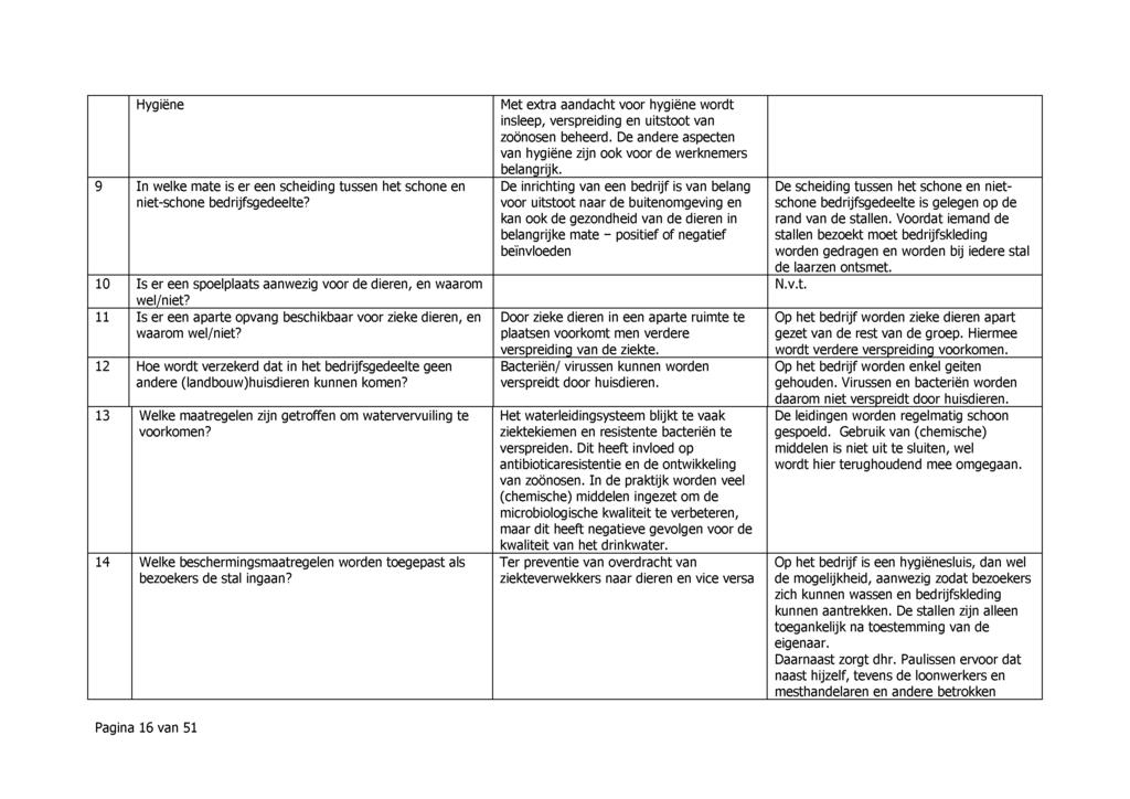 Hygiëne 9 In welke mate is er een scheiding tussen het schone en niet-schone bedrijfsgedeelte? 10 Is er een spoelplaats aanwezig voor de dieren, en waarom wel/niet?