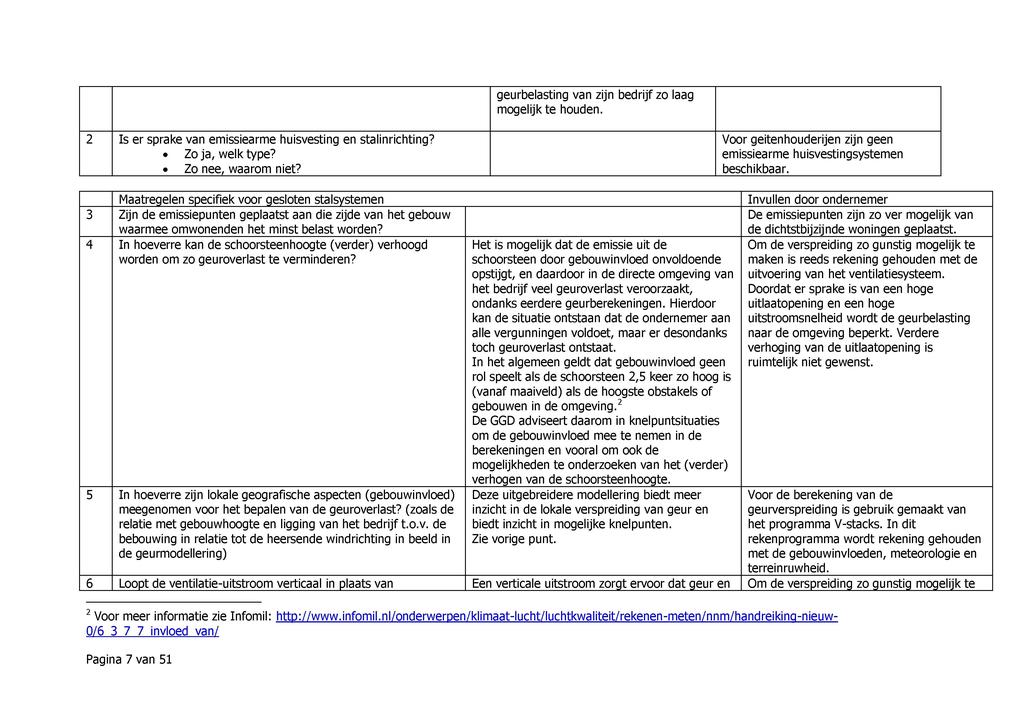 geurbelasting van zijn bedrijf zo laag mogelijk te houden. 2 Is er sprake van emissiearme huisvesting en stalinrichting?» Zo ja, welk type?» Zo nee, waarom niet?