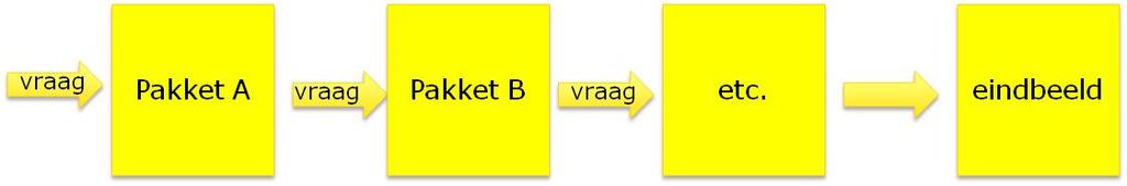 Er is onderzoek uitgevoerd naar de verschillende effecten van de tracéalternatieven voor de aanleg van de NW380kV verbinding op (mogelijke) toekomstige ontwikkelingen in het kader van het RRAAM.