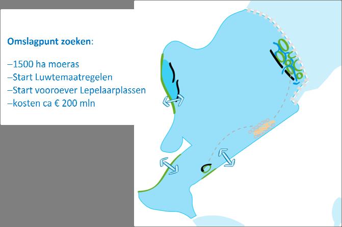 Inrichting tweede fase TBES Naast het indicatieve eindbeeld is ook een pakket maatregelen geformuleerd voor de tweede fase TBES.