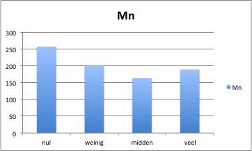 De uien stonden er goed bij.