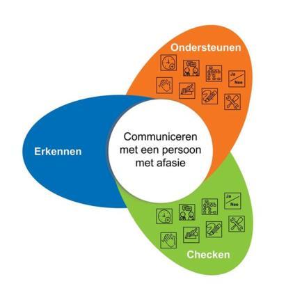 Training Con-tAct Communicatietraining voor zorgprofessionals die werken met cliënten