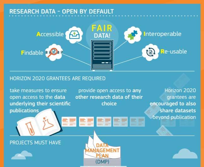 Subsidiegevers & open data (Horizon 2020) To make data that