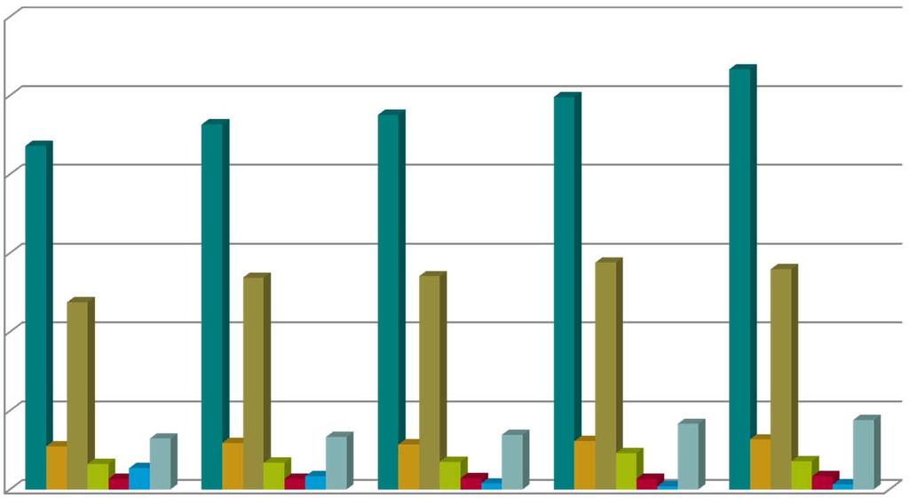 4. Uitgaven zonder infrastructuur ( ) 6 5 4 3 2 1 A+B+C personeel werking programmering marketing en publiciteit aankoop dranken diversen werkingsuitgaven gebouwen 29: 52%