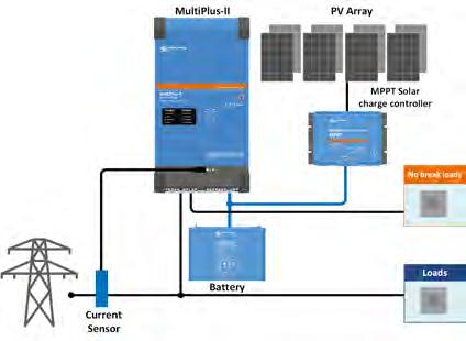 Het beschikt ook over alle functies van de MultiGrid met een geïntegreerde eilandbedrijf-beveiliging en een groeiende lijst van toegekende goedkeuringen door landen.