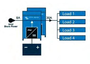 MultiPlus inverter/charger 2kVA and 3kVA 120V Multifunctioneel, met intelligent stroombeheer De MultiPlus is een krachtige zuivere sinusgolf-omvormer, een geavanceerde acculader met adaptieve