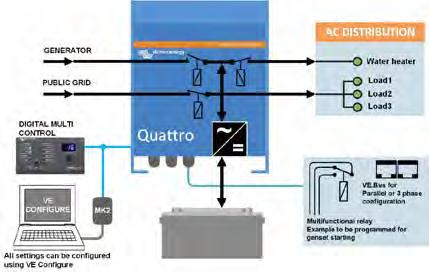 Quattro inverter/charger 3kVA - 10kVA 120V Quattro 48/5000/70-100/100 Two AC inputs with integrated transfer switch The Quattro can be connected to two independent AC sources, for example the public