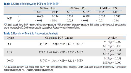 between PCF, MIP and MEP