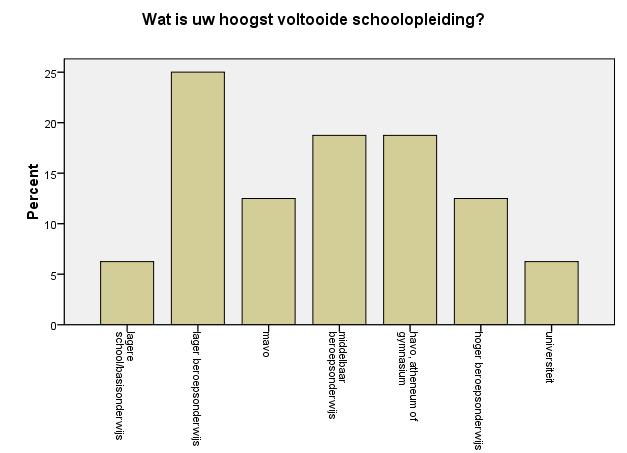 Stand van zaken onderzoek Instroom: ca 30 10 gestopt voor aanvang / nog geen vragenlijst ingevuld 20