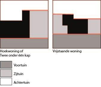 2. Bomen met een gemiddelde bijdrage aan het groene karakter van Hilversum krijgen 2 punten. Het betreft de volgende bomen: a.