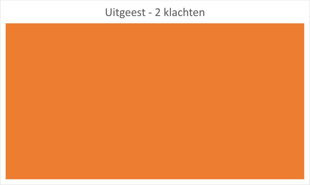 Klachten Afgelopen jaar ontvingen wij 2 klachten uit de gemeente Uitgeest. Beide klachten hadden betrekking op het aspect geluid.