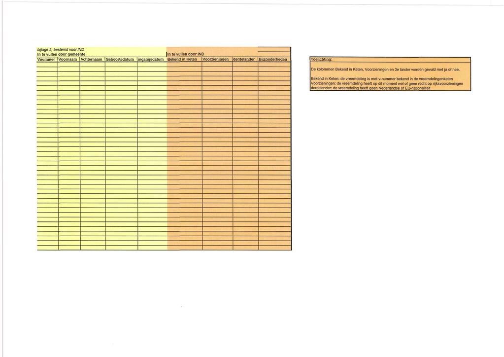 bijlage 2, bestemd voor IND In te vullen door gemeente Vnummer Voornaam Achternaam Geboortedatum ln te vullen door IND ngangsdatum Bekend in Keten Voorzieningen derdelander Bijzonderheden