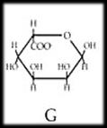 .. Alginaat consists of 2 monomers (Mand