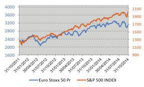AANDELEN Indices Tijdens de maand oktober werden de aandelenmarkten gekenmerkt door een extreme volatiliteit.