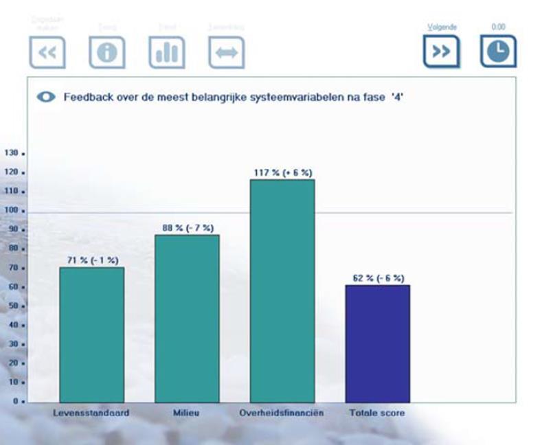 WERKEN MET UTOPIA De deelnemers hebben verschillende strategische keuzes, analyse instrumenten en achtergrondinformatie tot hun beschikking bij het beheren van het eiland.