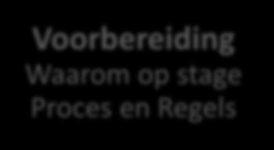 Voorbereiding