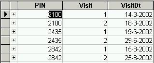 Visite 1 en 2 zijn echter op verschillende regels weergegeven: Om deze in de output van uw query toch op één regel te krijgen bouwt u als volgt uw selectiequery op: Stap 1.