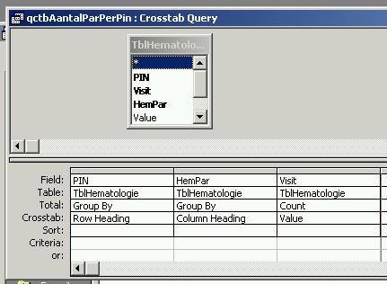 Bekijk het resultaat en bewaar de query als QryCtabAantalParPerPin. 3.6.