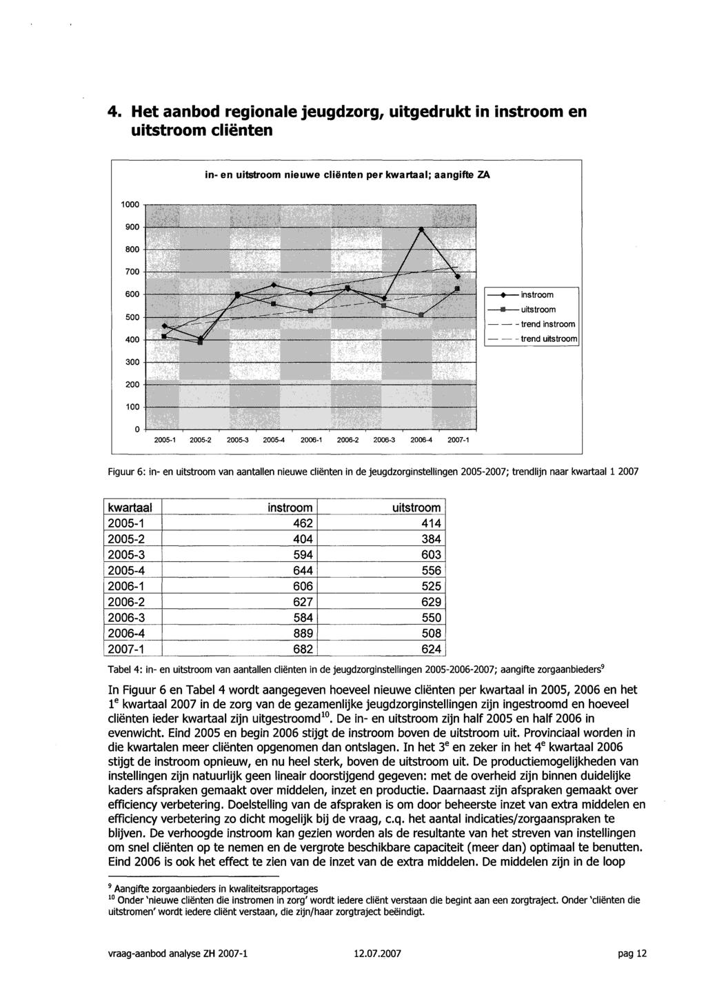 4. Het aanbod regionale Jeugdzorg, uitgedrukt in instroom en uitstroom clienten in- en uitstroom nieuwe clienten per kwartaal; aangifte ZA instroom uitstroom - trend instroom - trend uitstroom 25-1