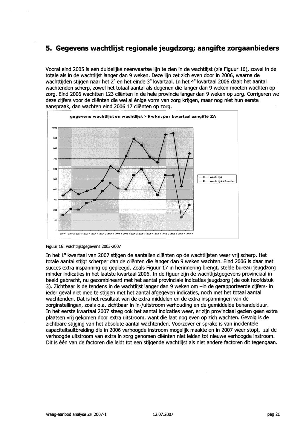 5. Gegevens wachtlijst regionale Jeugdzorg; aangifte zorgaanbieders Vooral eind 25 is een duidelijke neerwaartse lijn te zien in de wachtlijst (zie Figuur 16), zowel in de totale als in de wachtlijst