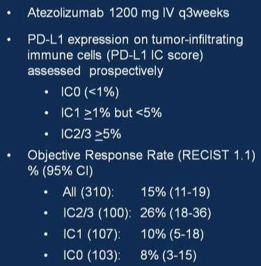 Translational research on patients treated in the Phase II IMvigor 210 Study of Atezolizumab (anti-pd-l1) in