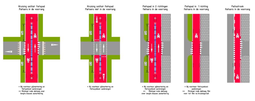 Afbeelding 1.1: Vijf van de schetsontwerpen van kruispunten voor wegmarkering op snelfietsroutes. Bron: Hendriks, Pol, Bel, Veltrop et al. (20