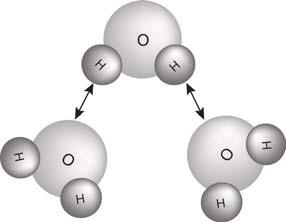 Cu kovalente binding Tussen metale Positiewe atoomreste en see van gedelokaliseerde elektrone Elektrostatiese