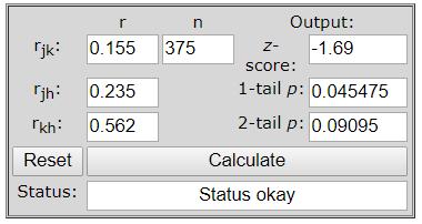 Figuur 6: Waarden online calculator - Switching intenties Volgens deze 2-tail p-waarde kunnen we de nulhypothese niet verwerpen.