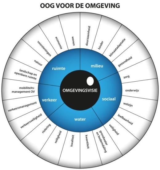 inleiding fin. uitgangspunten en ontwikkelingen voorstellen begroting 2019 vaststelling begroting 2019 1.2 Belangrijke onderwerpen 6.