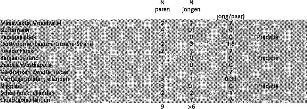 Bekken Gebied jongen Broedsucces (vliegvlug Beïhvloeding MA MA VD VD V D VD VD HV HV HV HV VO Banfââg t-tí íí t i" i'?sr-t-ïi i?