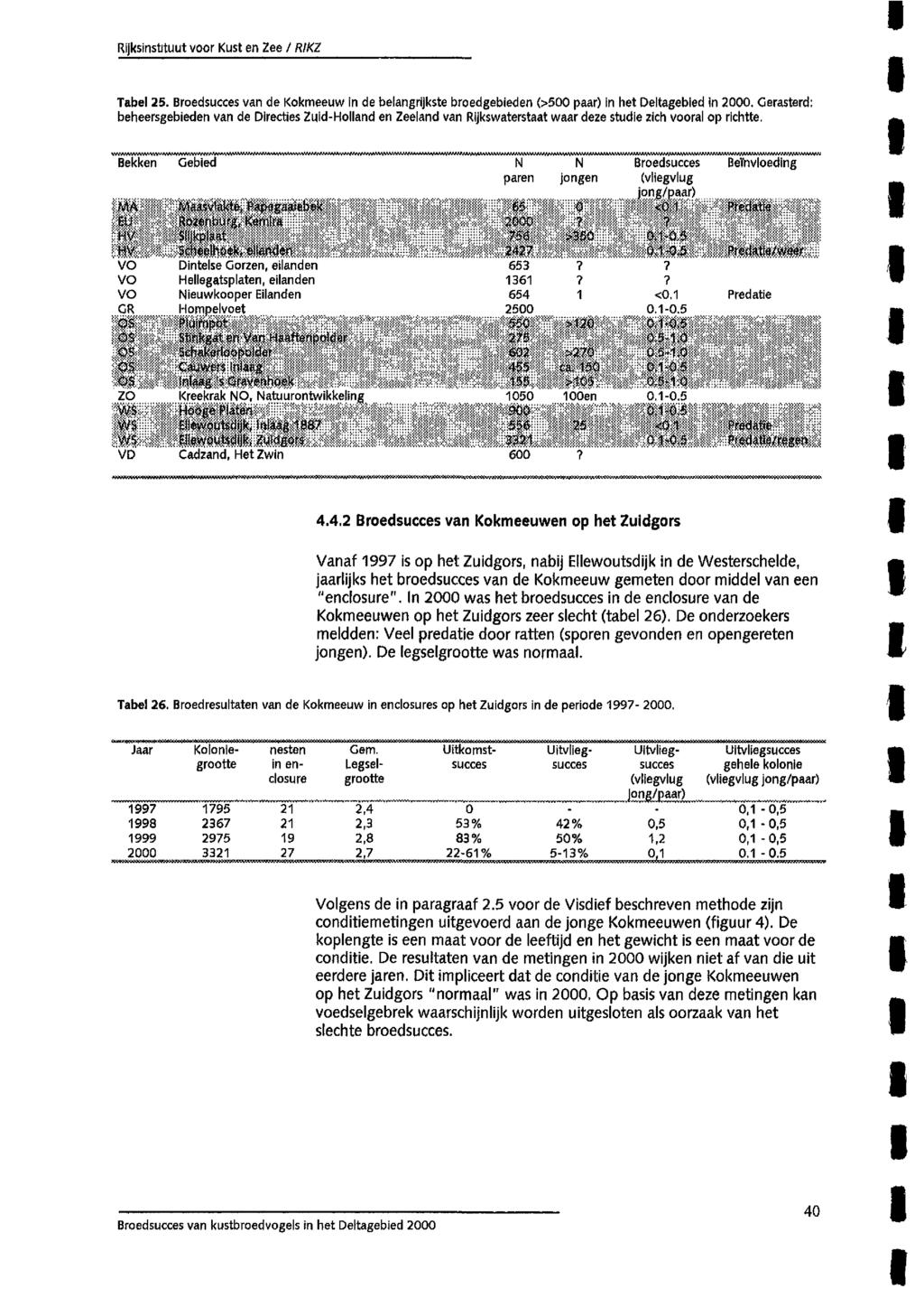 Tabel 25. Broedsucces van de Kokmeeuw in de belangrijkste broedgebieden (>500 paar) in het Deltagebied in 2000.