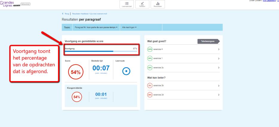 Voortgang De voortgang wordt weergegeven in een percentage. Dit percentage laat zien welk deel van de opdrachten door de klas c.q. een leerling is afgerond.