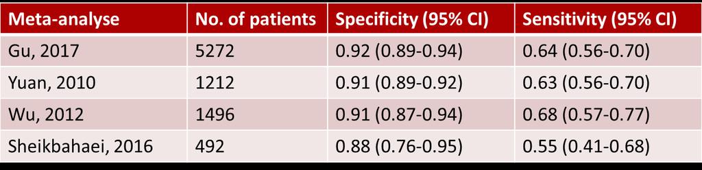 IDENTIFICEREN VAN PATIENTEN MET EEN PCR selectie van patienten