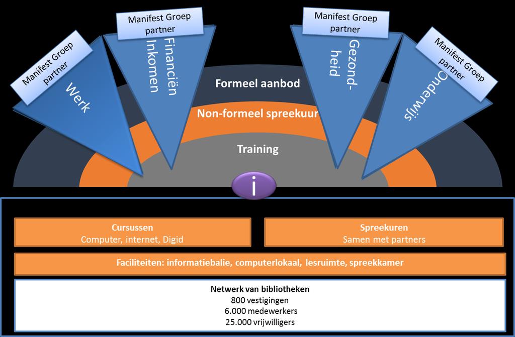 organiseren (zie ook overzicht).