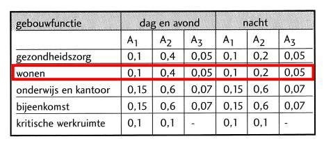 Datum: 9 augustus 2017 Referentie: scf Code: 15317 Blad: 7/20 1. Inleiding Langs het tracé van de spoortunnel in Delft heeft OBS kavels uitgegeven aan bouwers om hier woningen op te bouwen.