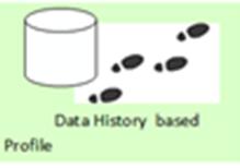 Datahistorie ICT-studenten: David