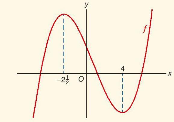 5.0 Voorkennis Voorbeeld 5: Gegeven is de functie f(x) = 4x 3 9x 2 20x + 50. Bereken algebraïsch de extreme waarden van f.