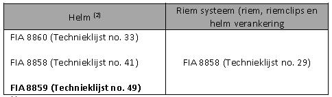 BIJLAGE 5 KNAF VEILIGHEIDS UITRUSTING EN VOORSCHRIFTEN VOOR AUTO S EN BESTUURDERS Auto s (volledig conform Annex J art 253) 1.