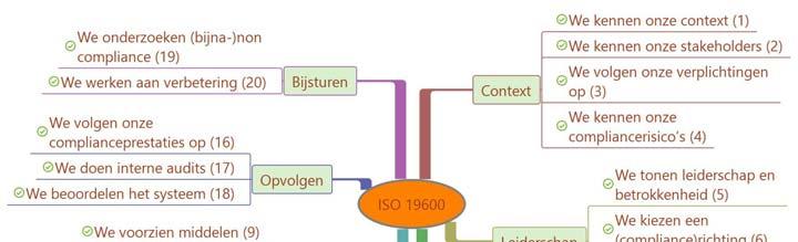 Van 6 stappen volwaardig