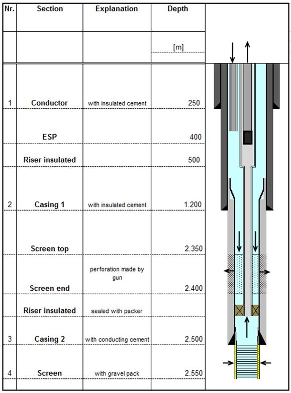 Figuur 4 Schematische weergave van een