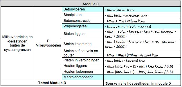 Rekenproces Vergelijkingen voor Module D (Voordelen