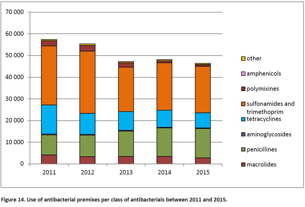 KEUZE VAN DE ANTIMICROBIËLE MIDDELEN: 1. Frequent gebruik onder de vorm van premix: KEUZE VAN DE ANTIMICROBIËLE MIDDELEN: 2.