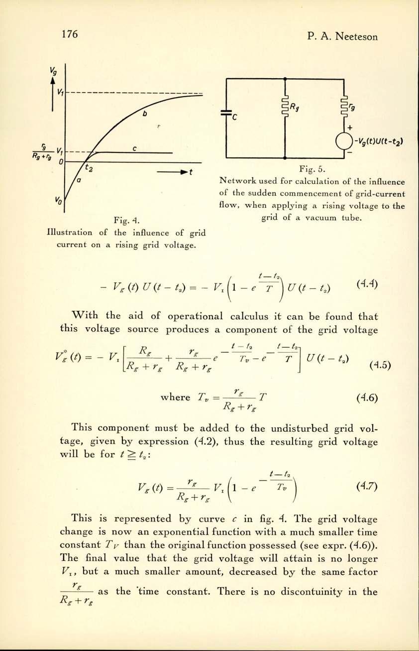 176 P. A. Neeteson Illu s tra tio n o f th e in flu en ce o f g rid c u rre n t on a rising grid voltage. F ig. 5.