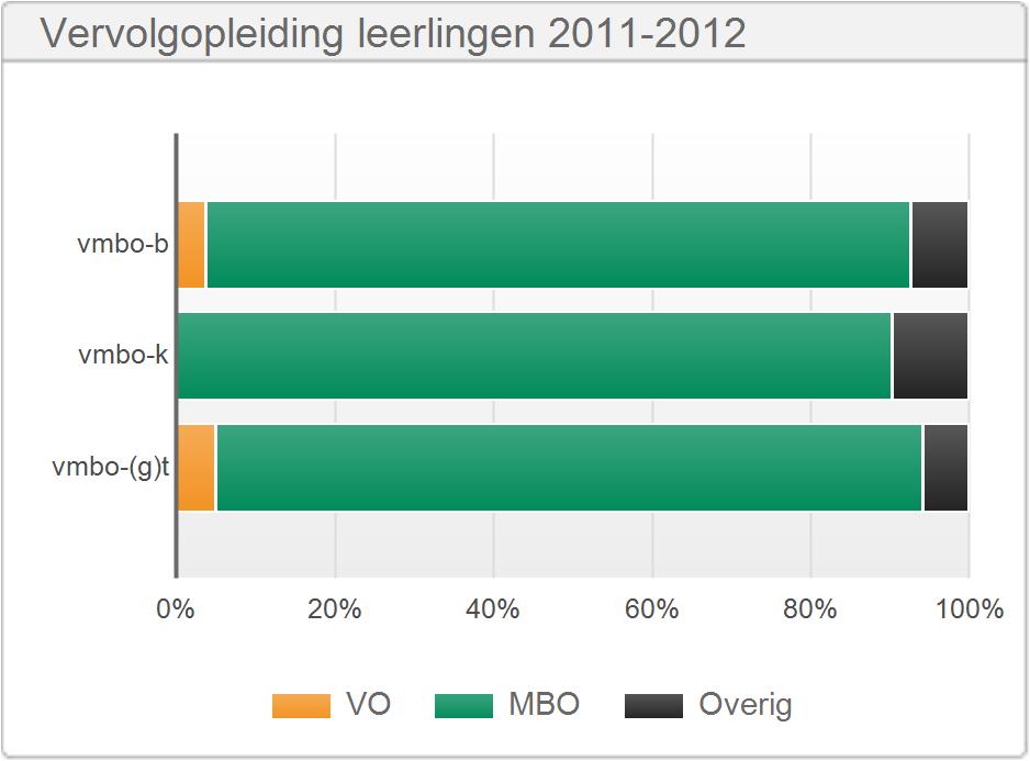 2.4 Vervolgopleiding leerlingen